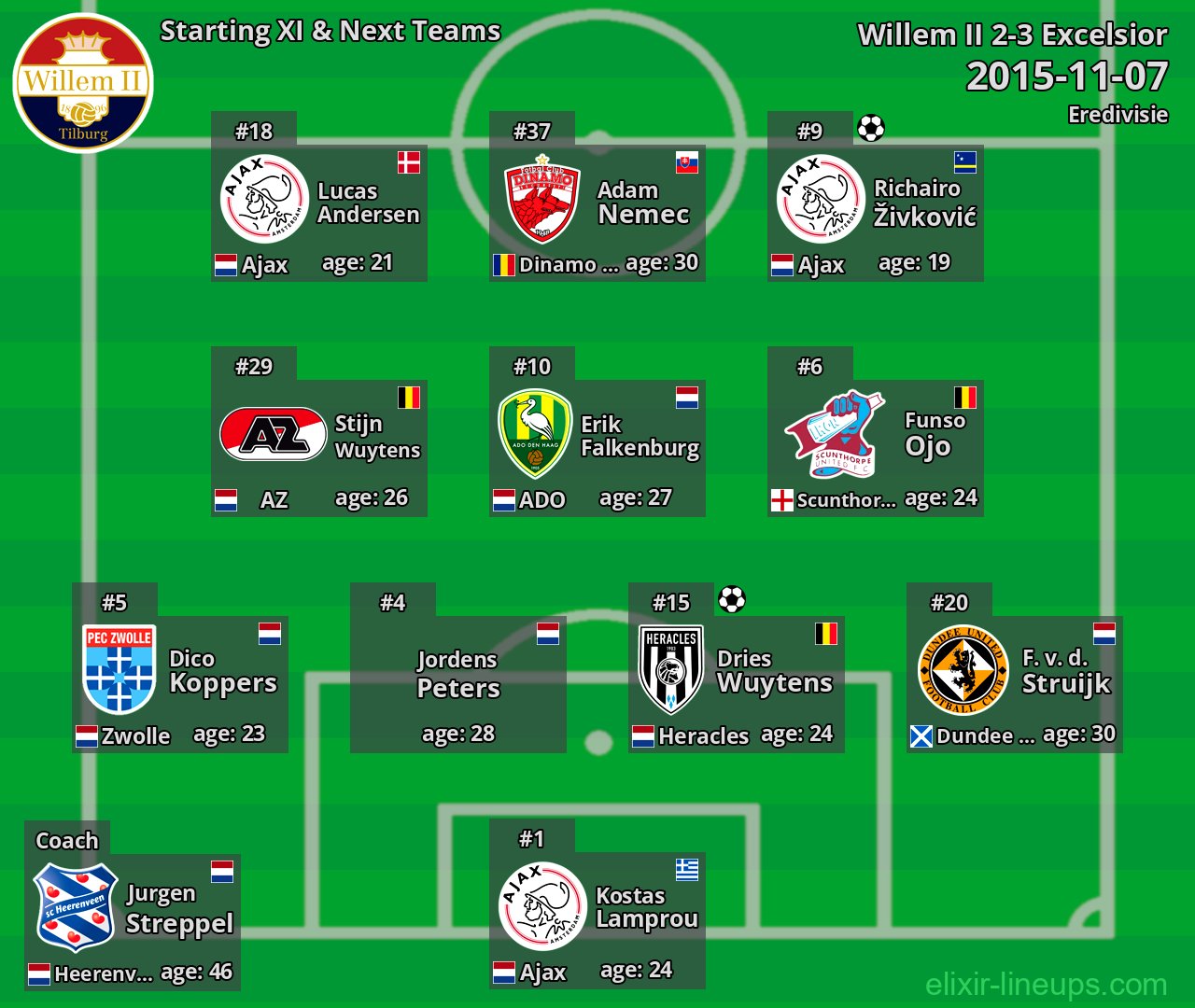Willem II Starting XI & Next Teams 2015-11-07