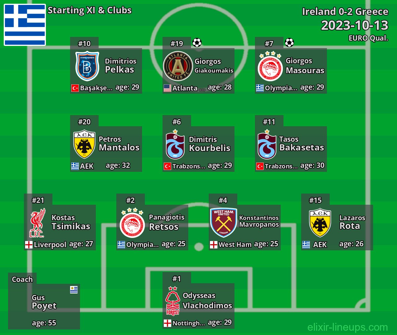 Greece Starting XI 2023-10-13