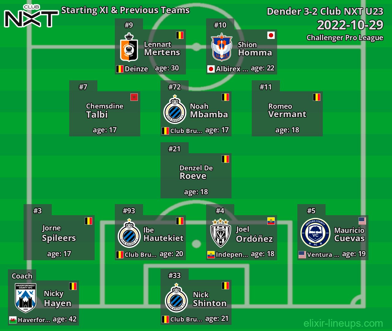 Club NXT U23 Starting XI & Previous Teams 2022-10-29