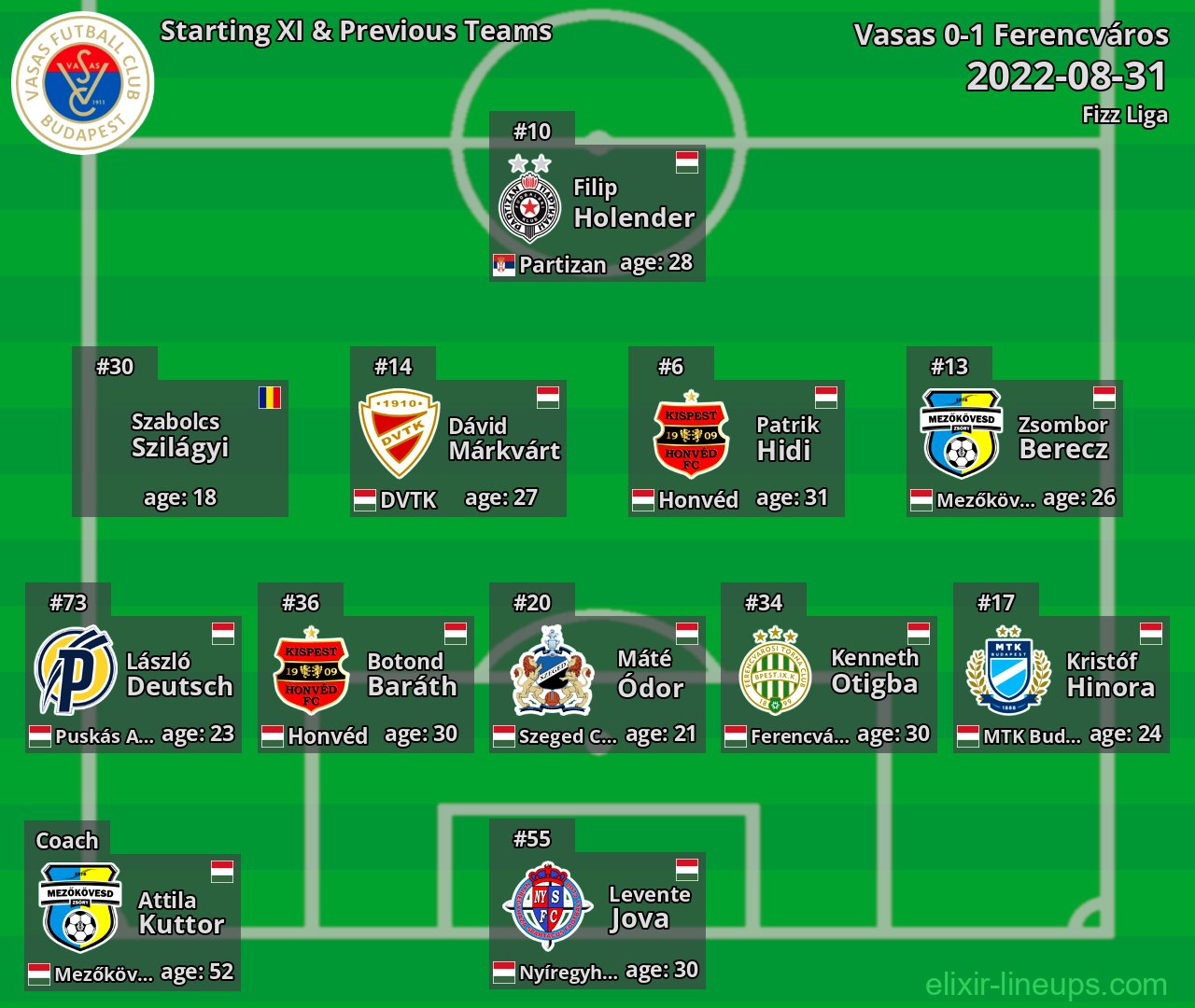 Vasas Starting XI & Previous Teams 2022-08-31