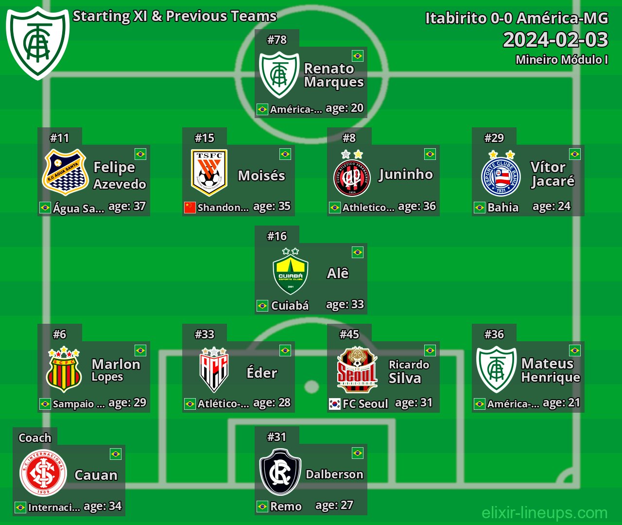 América-MG Starting XI & Previous Teams 2024-02-03