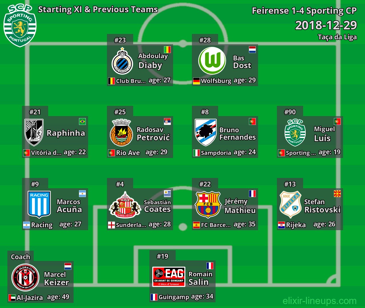 Sporting CP Starting XI & Previous Teams 2018-12-29