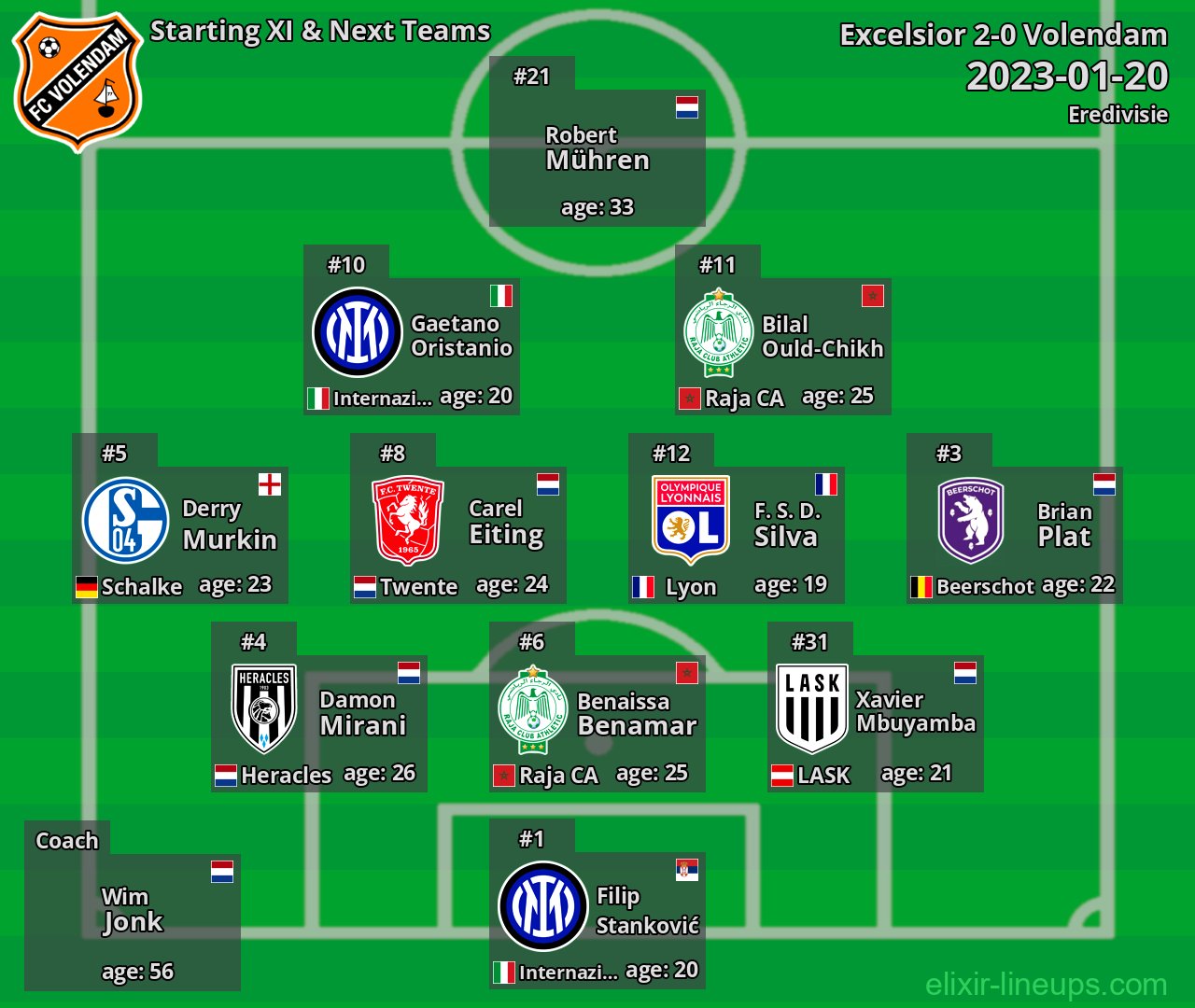 Volendam Starting XI & Next Teams 2023-01-20