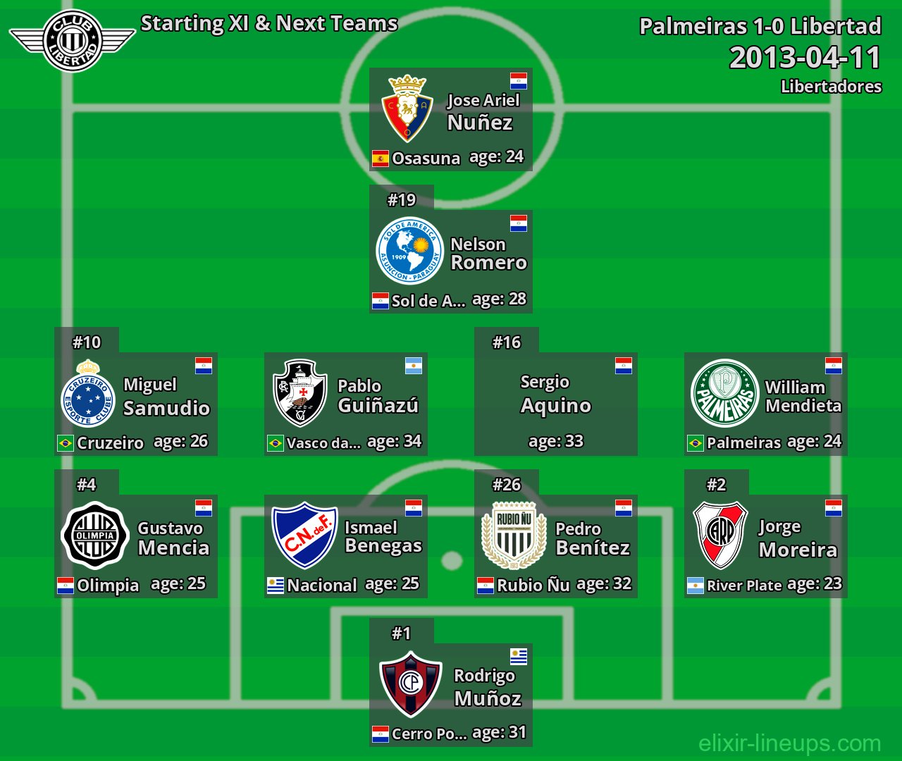 Libertad Starting XI & Next Teams 2013-04-11