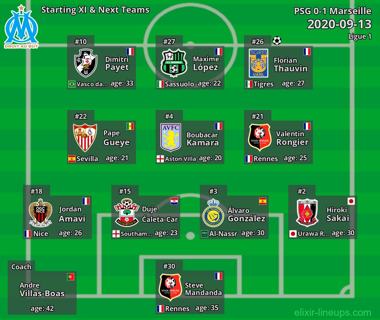 Marseille Starting XI & Next Teams 2020-09-13