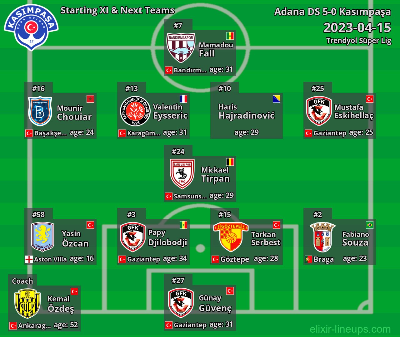 Kasımpaşa Starting XI & Next Teams 2023-04-15