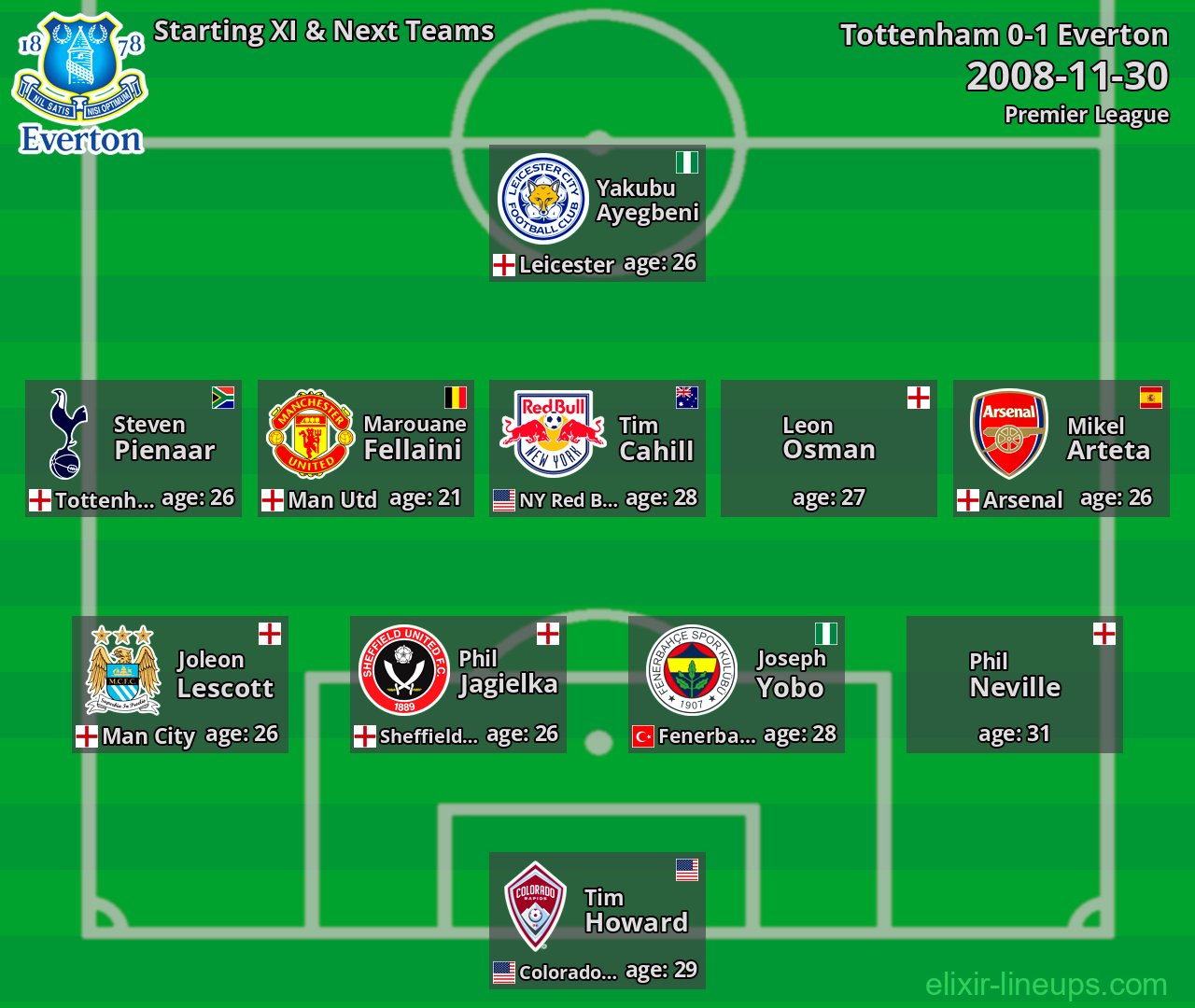 Everton Starting XI & Next Teams 2008-11-30