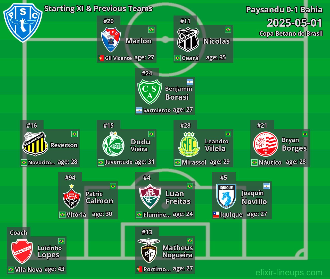 Paysandu Starting XI & Previous Teams 2025-05-01