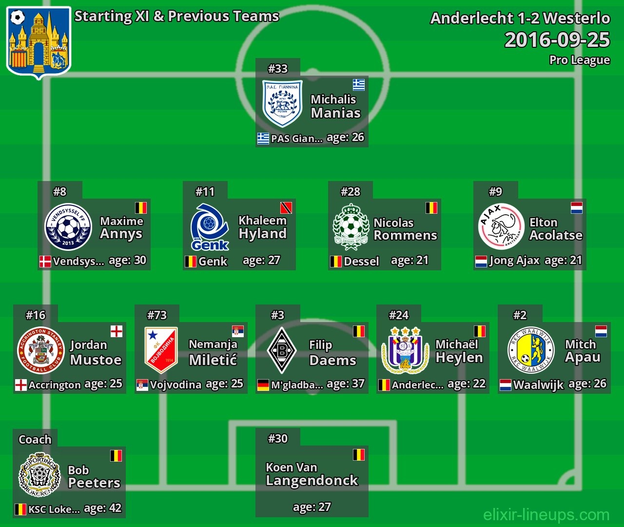 Westerlo Starting XI & Previous Teams 2016-09-25