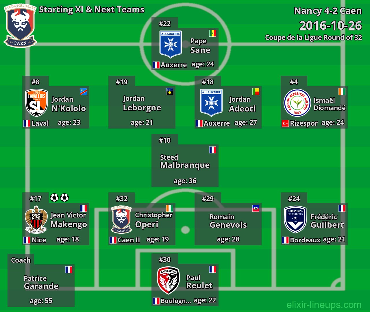 Caen Starting XI & Next Teams 2016-10-26