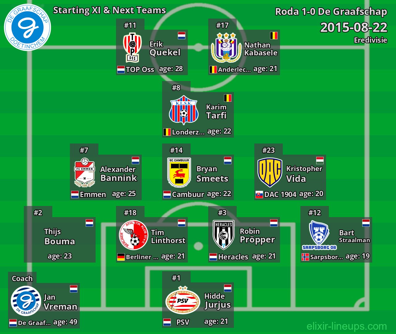 De Graafschap Starting XI & Next Teams 2015-08-22