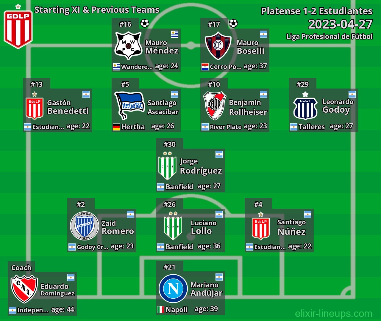 Estudiantes Starting XI & Previous Teams 2023-04-27
