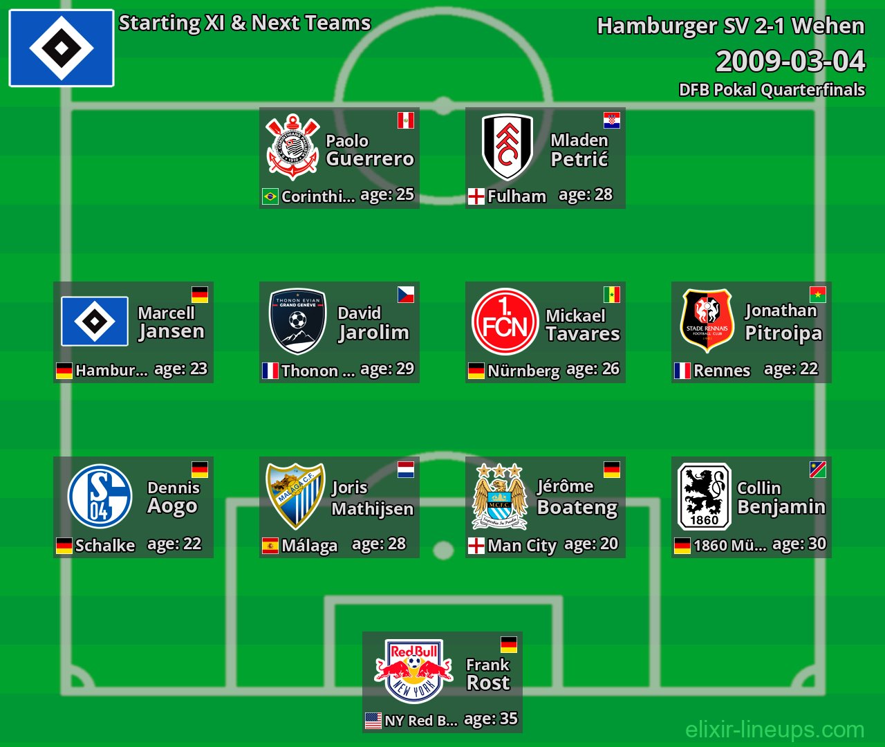 Hamburger SV Starting XI & Next Teams 2009-03-04