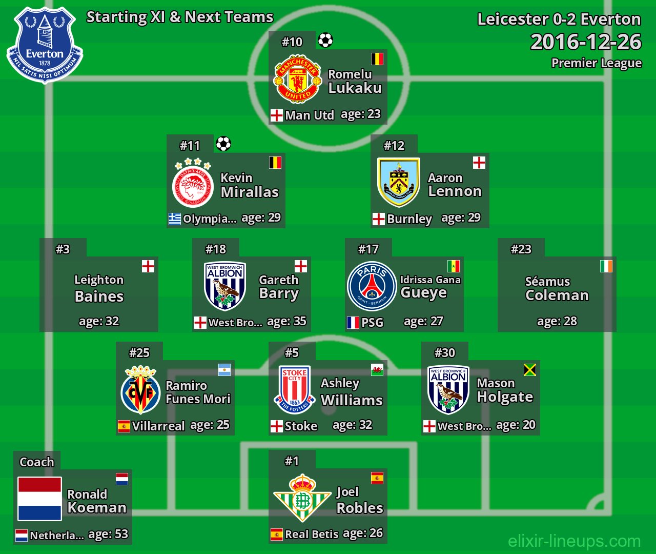 Everton Starting XI & Next Teams 2016-12-26