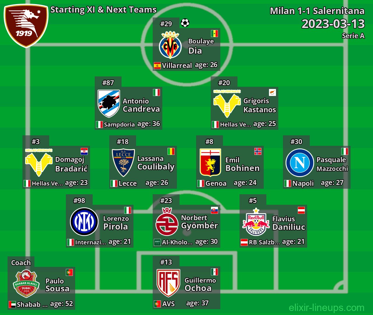 Salernitana Starting XI & Next Teams 2023-03-13