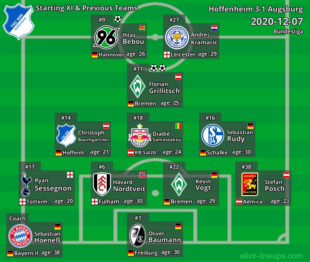 Hoffenheim Starting XI & Previous Teams 2020-12-07