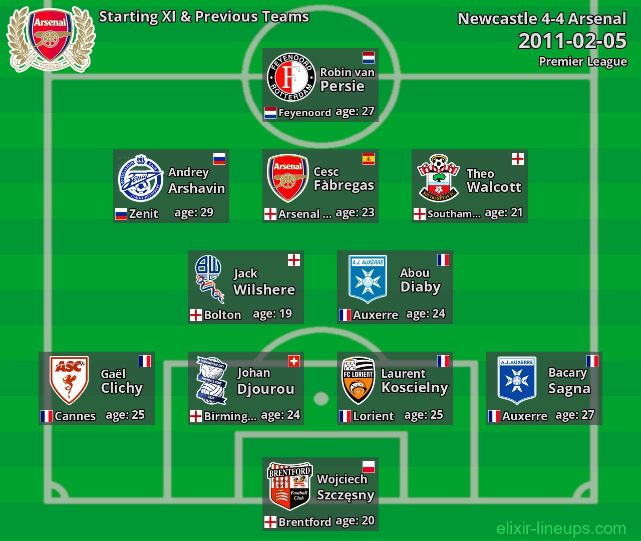 Arsenal Starting XI & Previous Teams 2011-02-05