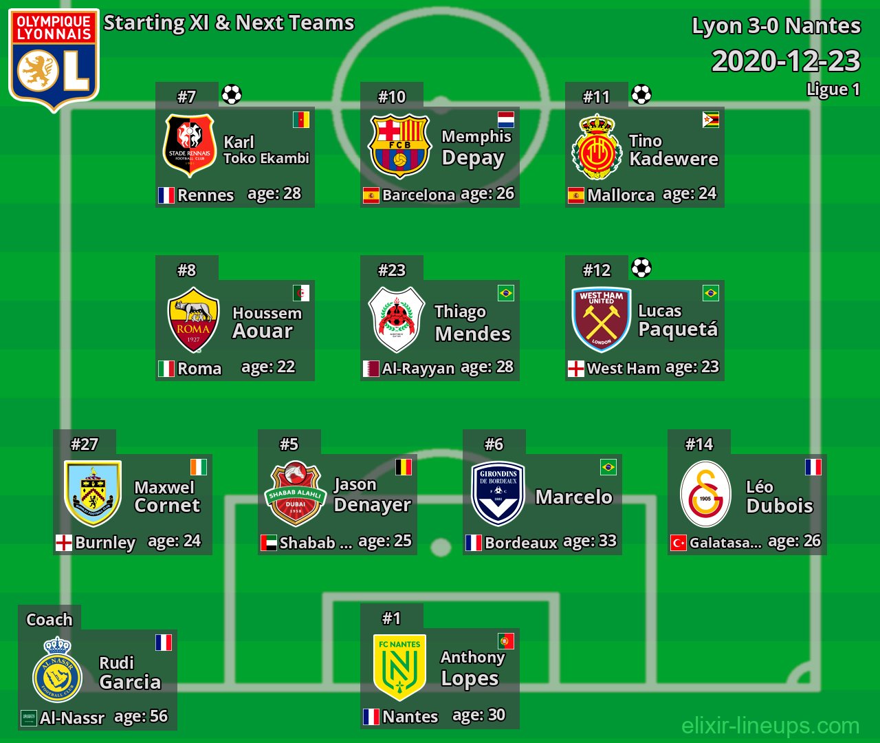 Lyon Starting XI & Next Teams 2020-12-23
