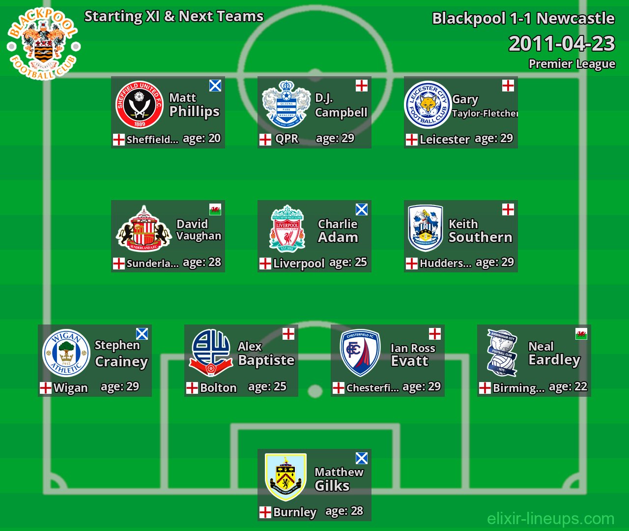 Blackpool Starting XI & Next Teams 2011-04-23
