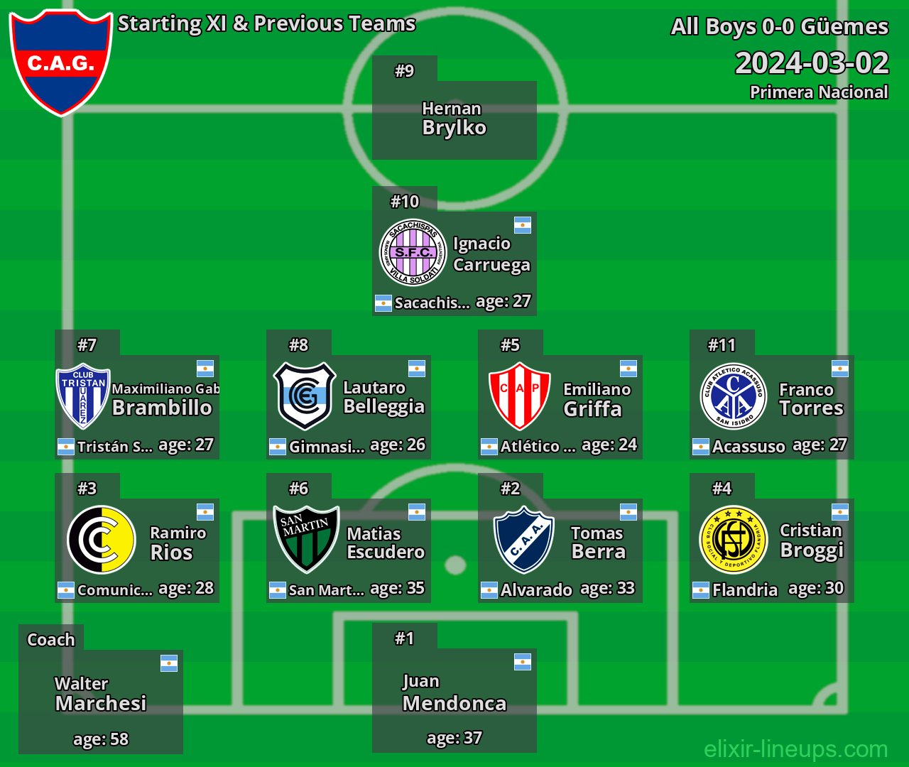 Güemes Starting XI & Previous Teams 2024-03-02