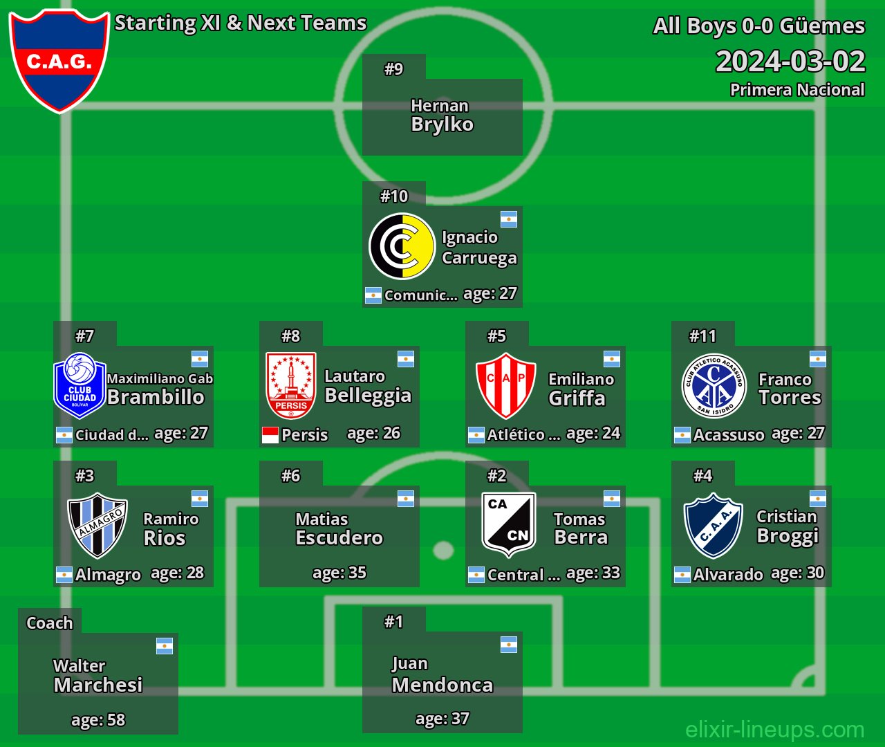Güemes Starting XI & Next Teams 2024-03-02