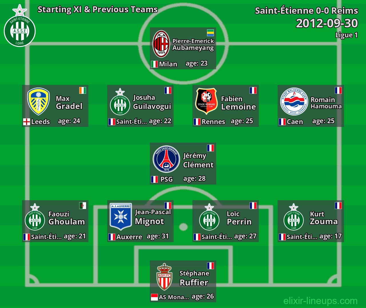 Saint-Étienne Starting XI & Previous Teams 2012-09-30