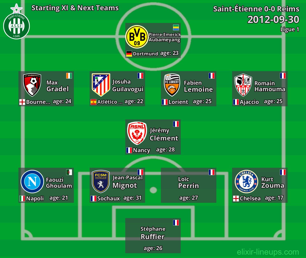 Saint-Étienne Starting XI & Next Teams 2012-09-30