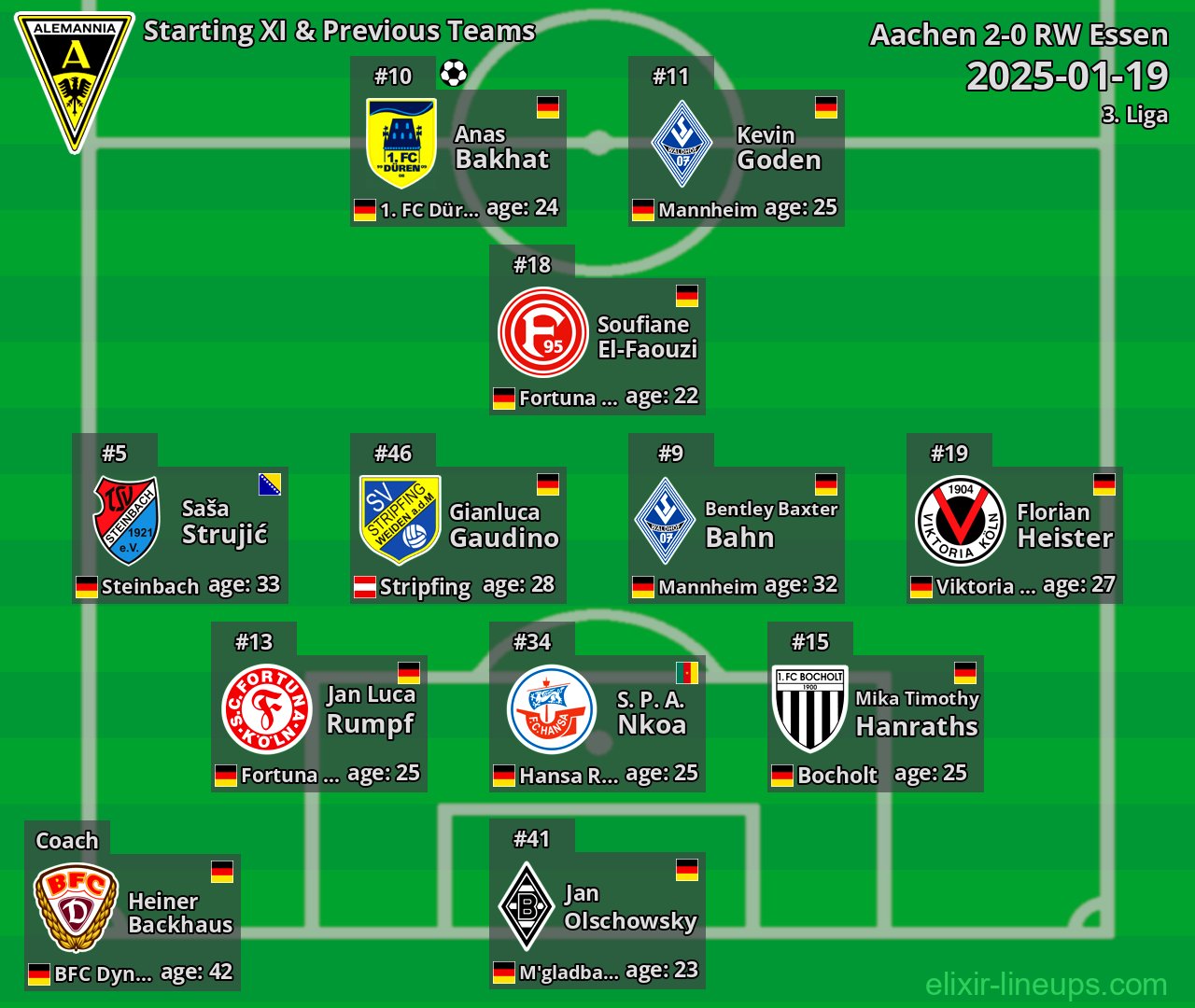 Aachen Starting XI & Previous Teams 2025-01-19