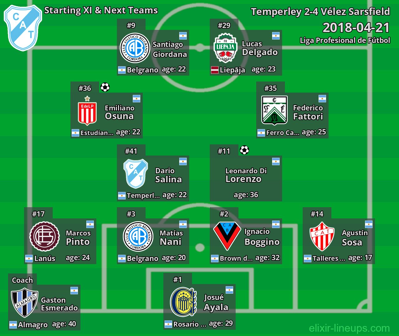 Temperley Starting XI & Next Teams 2018-04-21