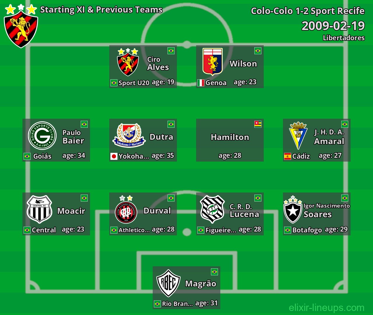 Sport Recife Starting XI & Previous Teams 2009-02-19
