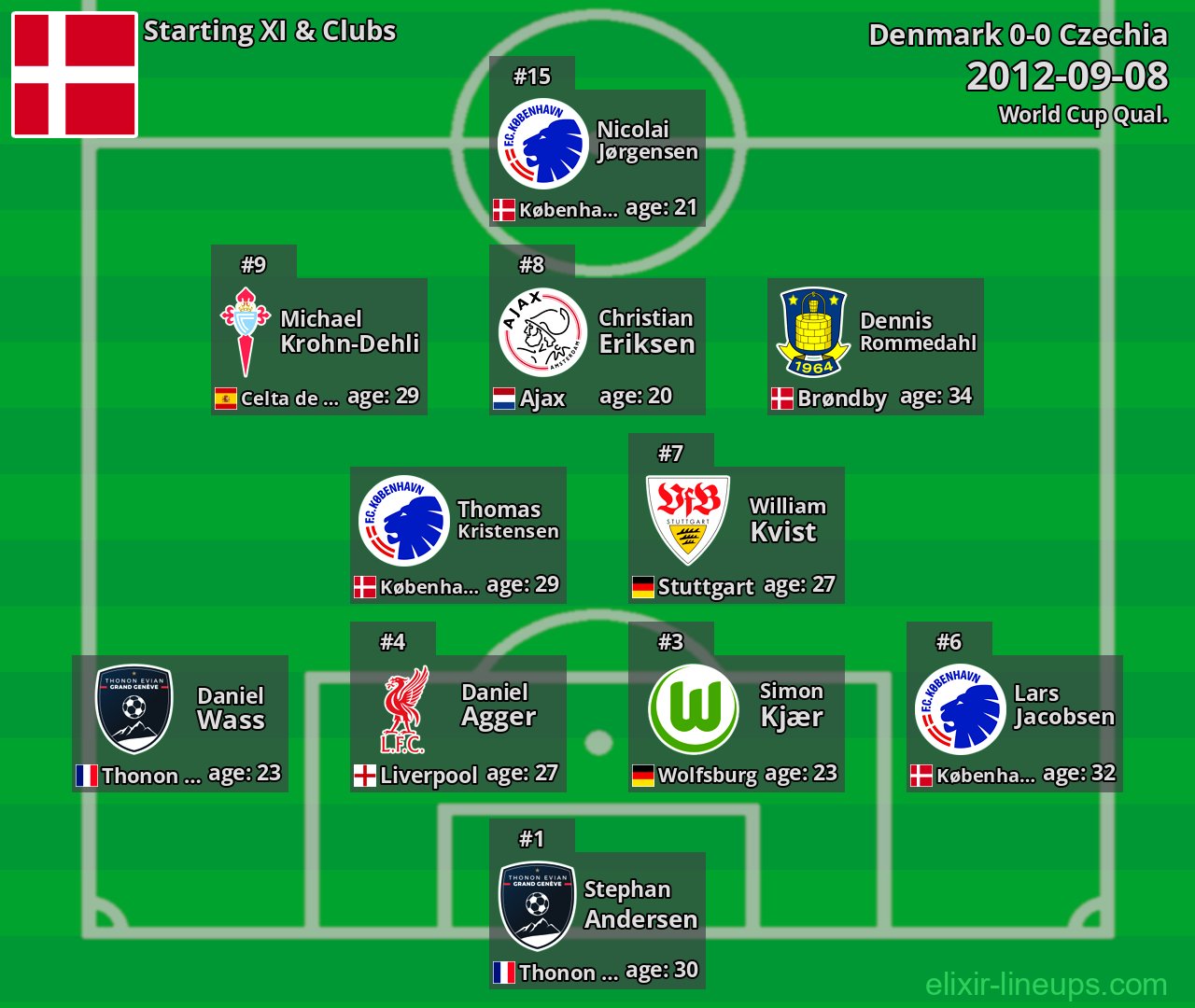 Denmark Starting XI 2012-09-08