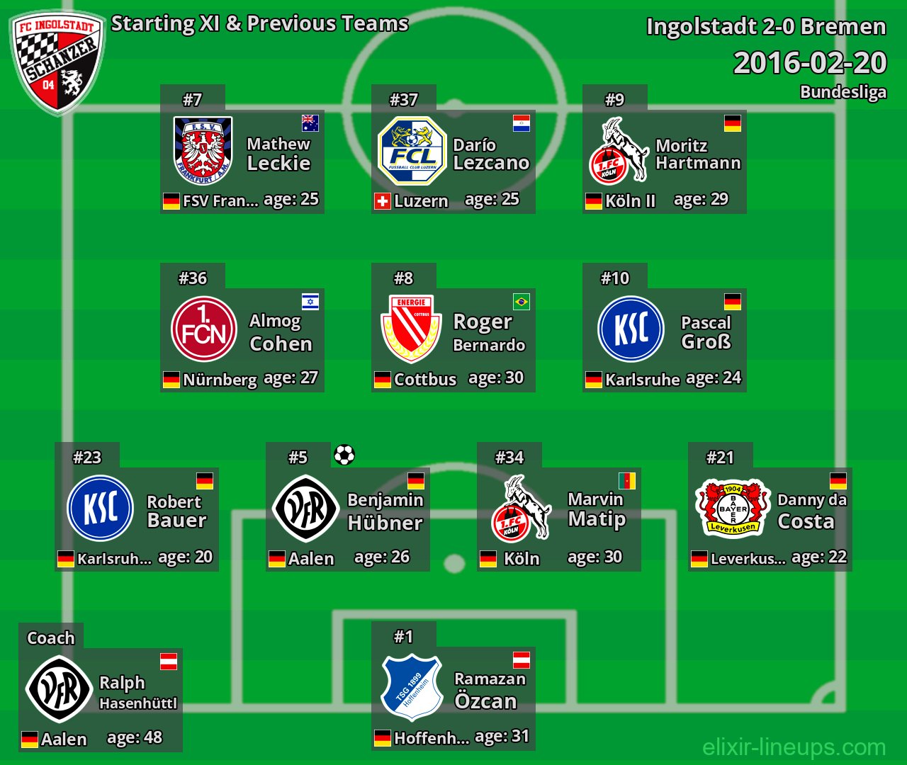Ingolstadt Starting XI & Previous Teams 2016-02-20