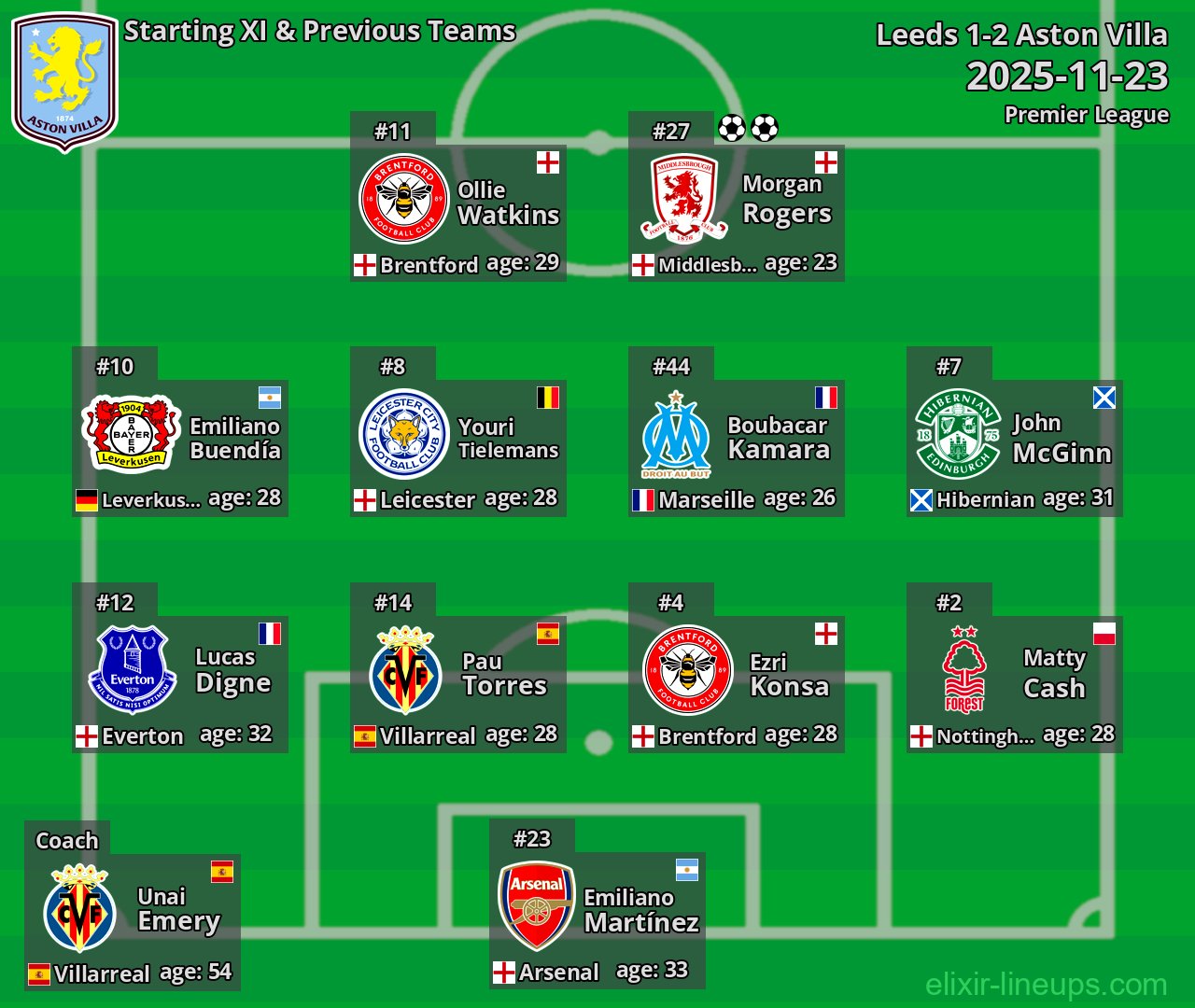 Aston Villa Starting XI & Previous Teams 2025-11-23