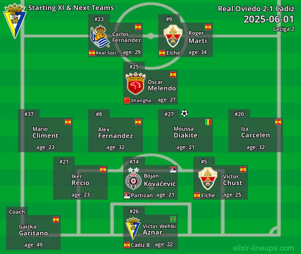 Cádiz Starting XI & Next Teams 2025-06-01