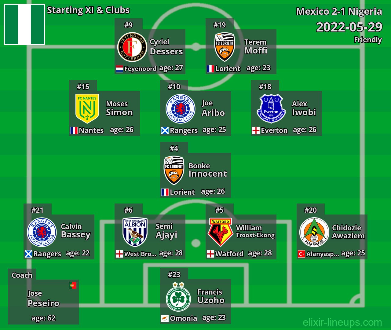Nigeria Starting XI 2022-05-29