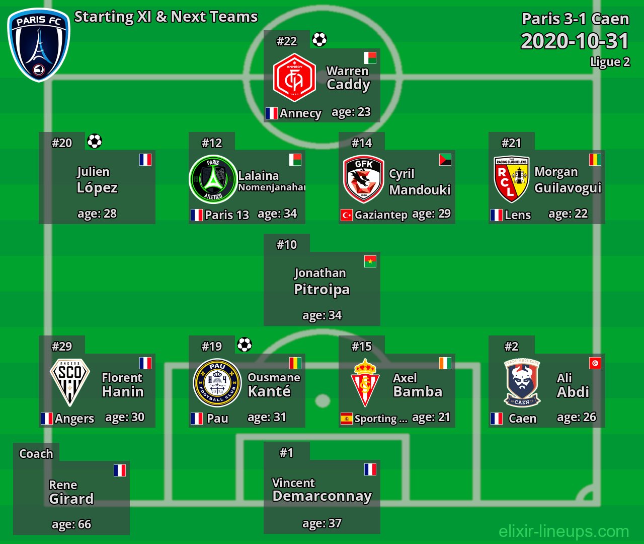 Paris Starting XI & Next Teams 2020-10-31