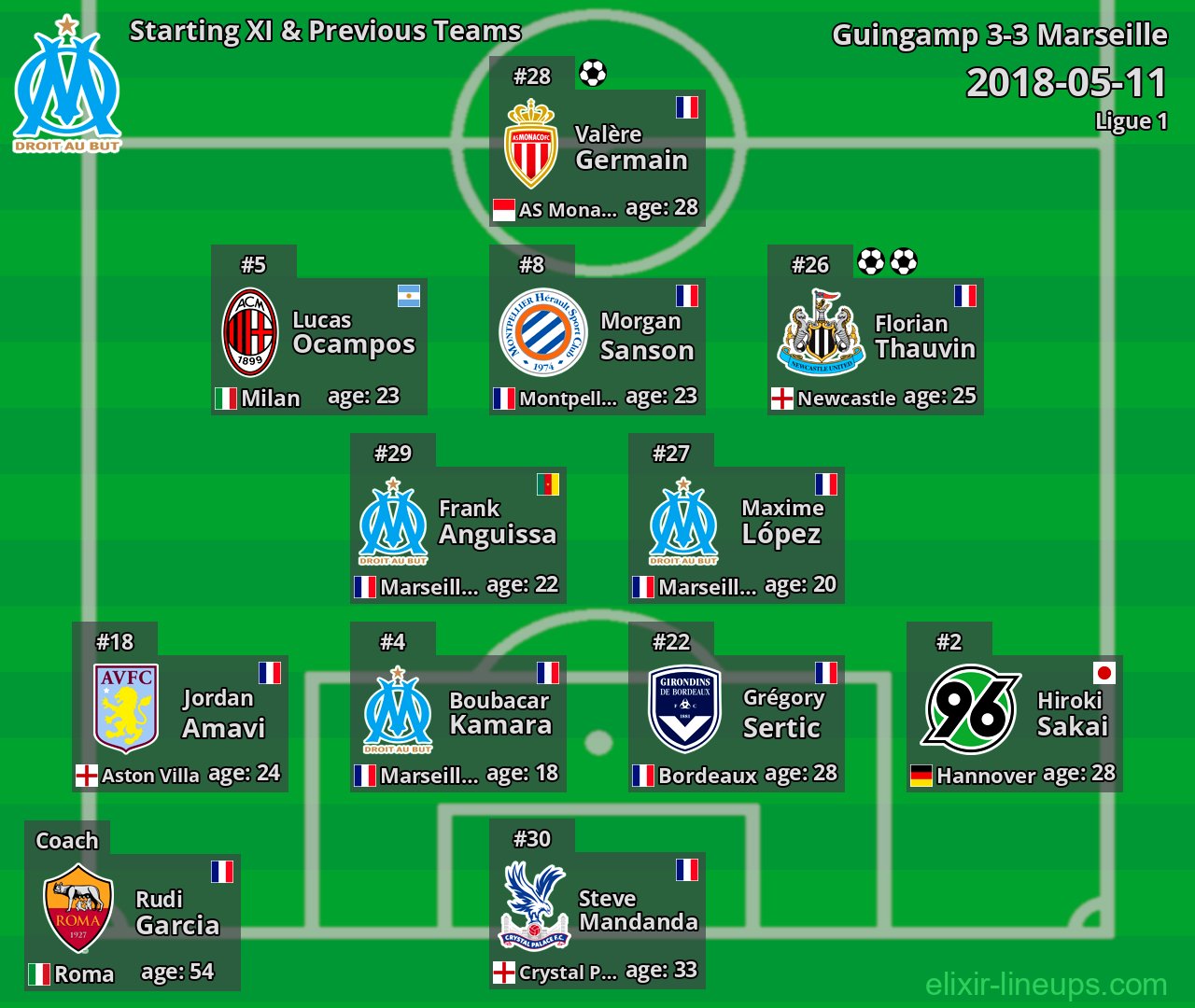 Marseille Starting XI & Previous Teams 2018-05-11