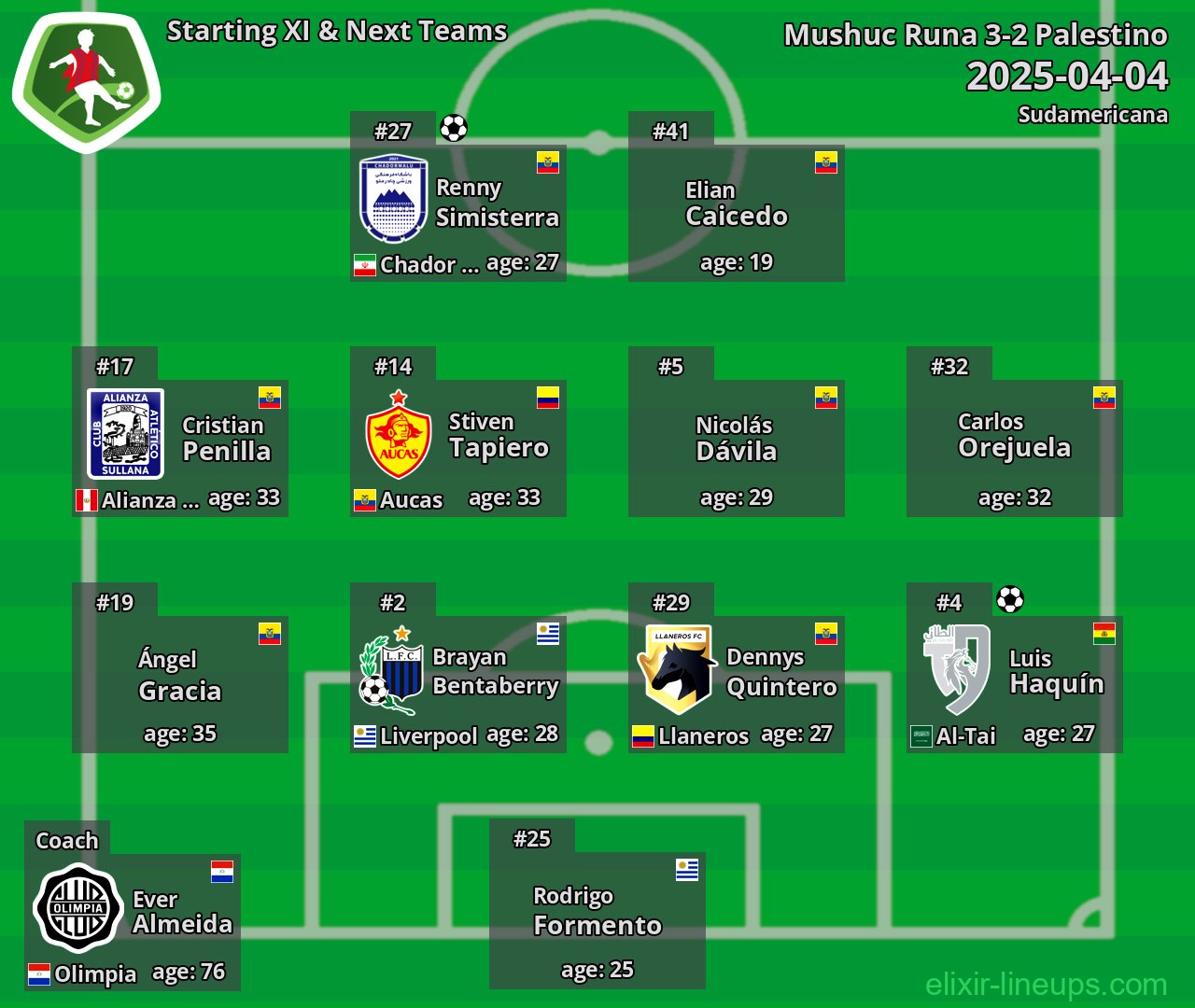 Mushuc Runa Starting XI & Next Teams 2025-04-04