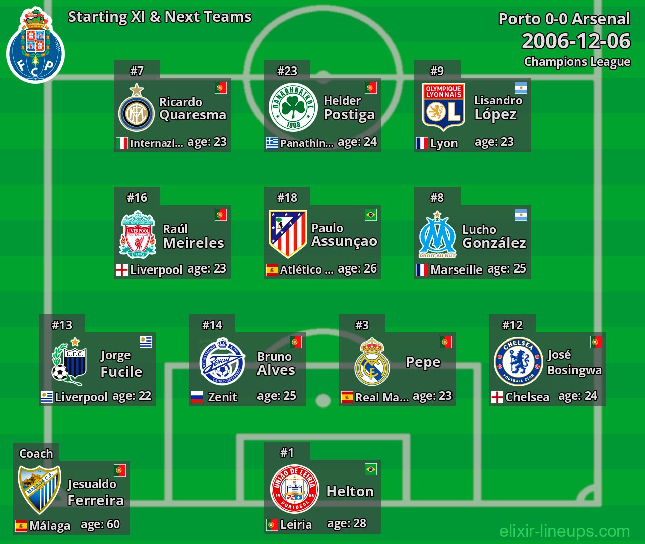 Porto Starting XI & Next Teams 2006-12-06