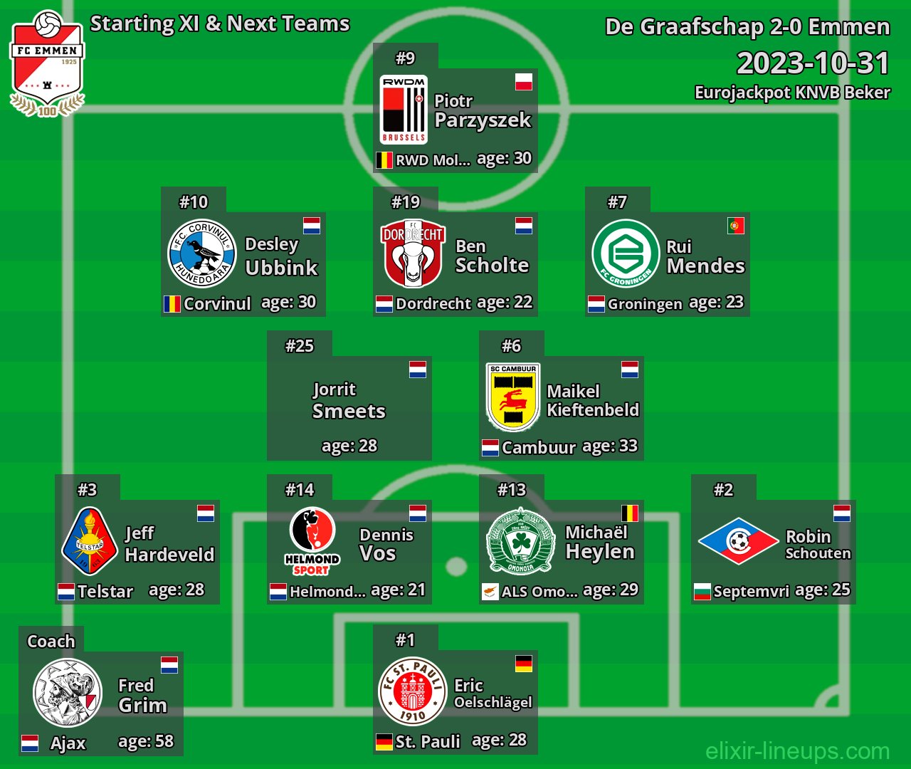 Emmen Starting XI & Next Teams 2023-10-31