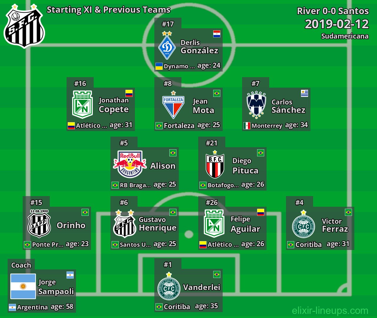 Santos Starting XI & Previous Teams 2019-02-12