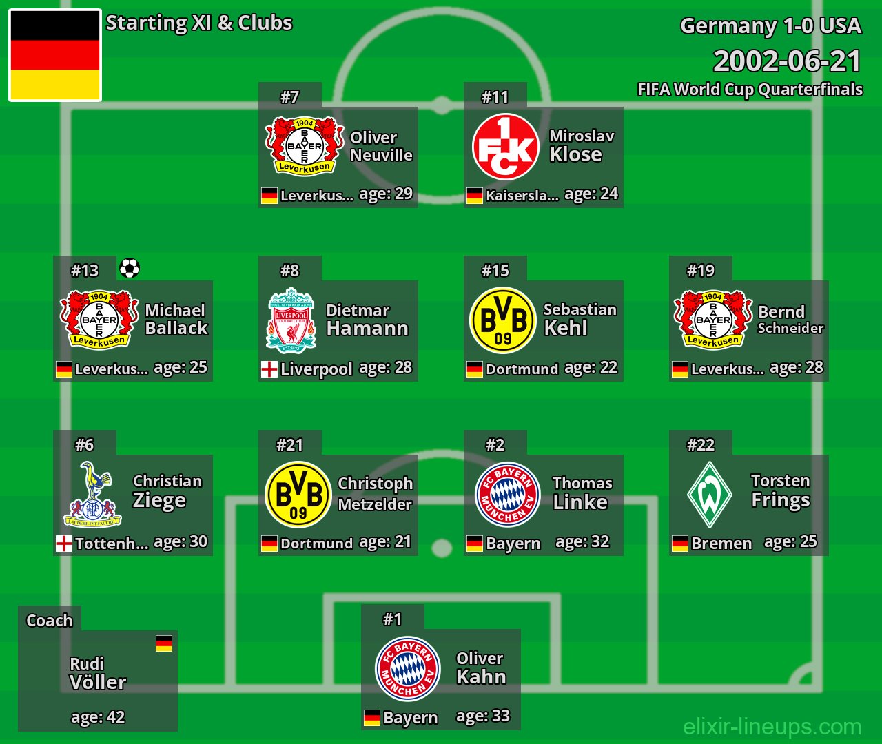 Germany Starting XI 2002-06-21