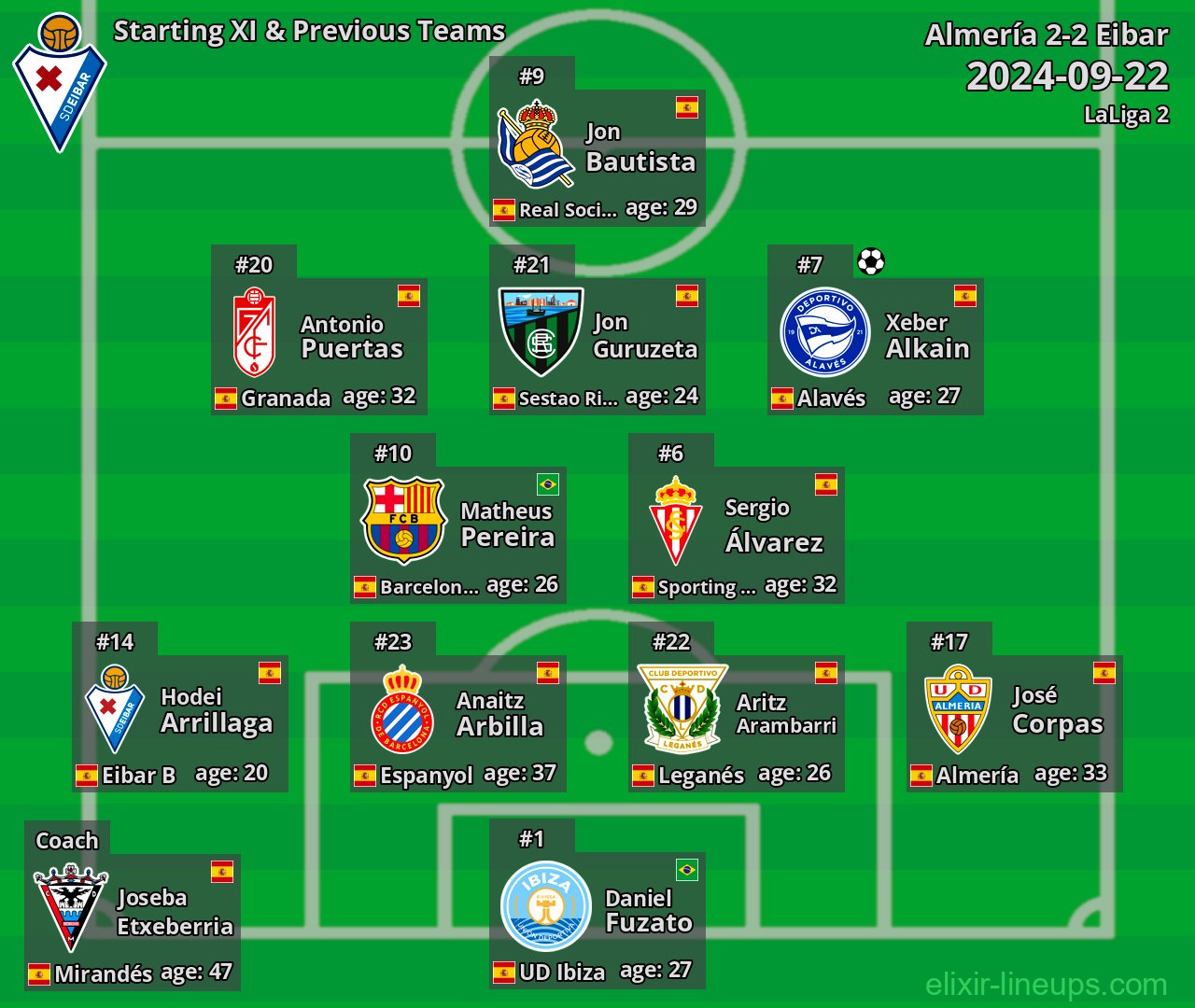 Eibar Starting XI & Previous Teams 2024-09-22
