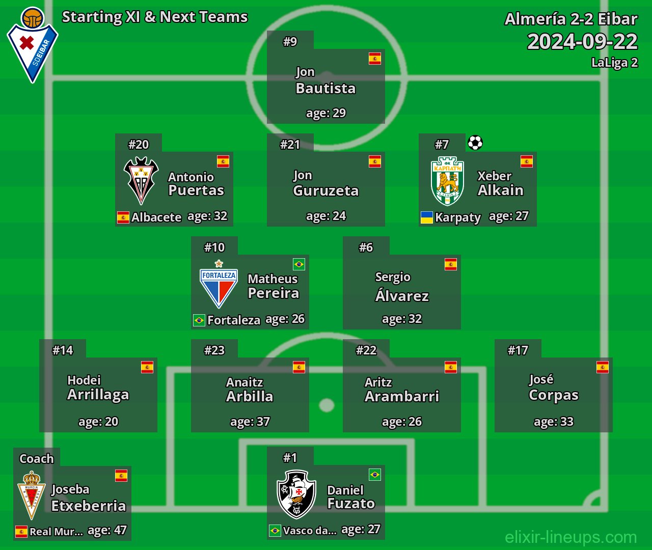 Eibar Starting XI & Next Teams 2024-09-22