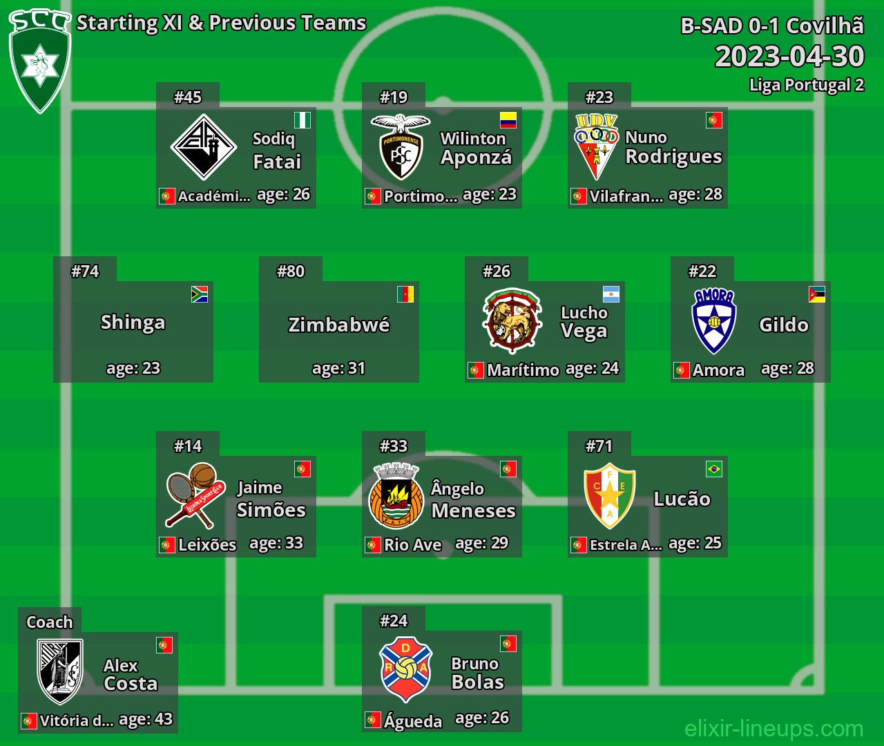 Covilhã Starting XI & Previous Teams 2023-04-30