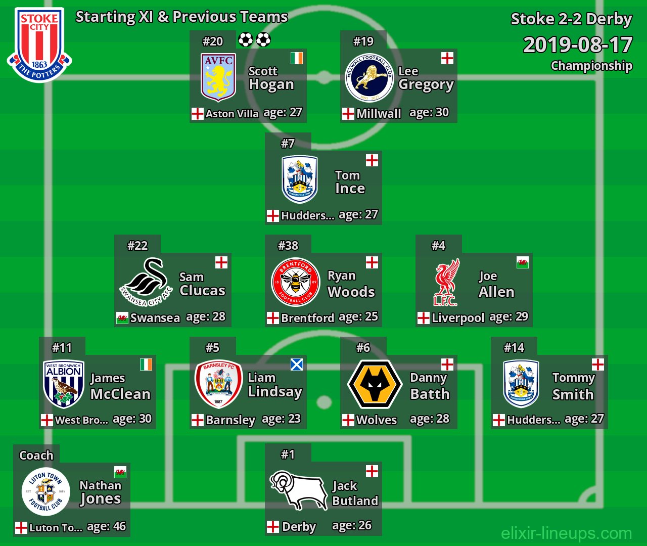 Stoke Starting XI & Previous Teams 2019-08-17