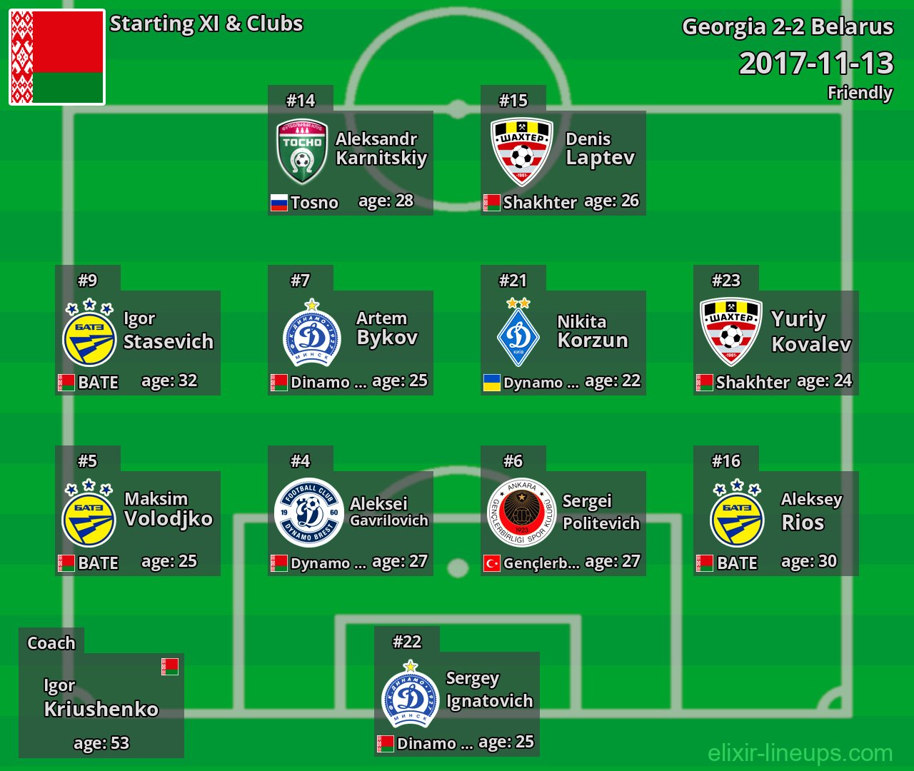 Belarus Starting XI 2017-11-13