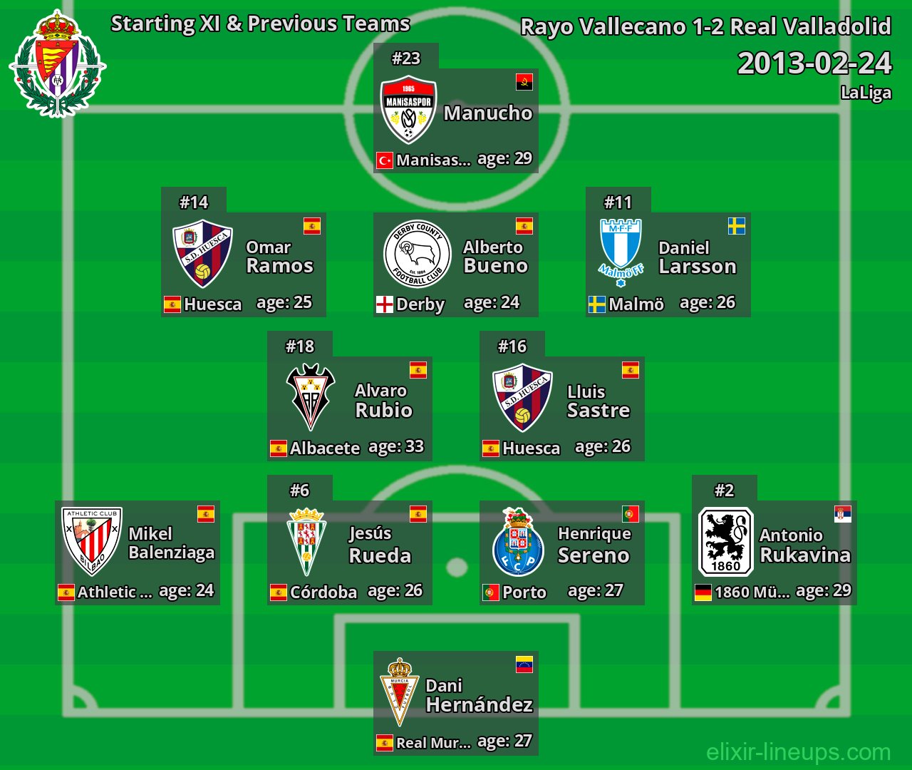 Real Valladolid Starting XI & Previous Teams 2013-02-24