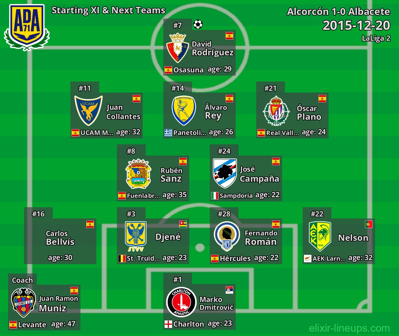 Alcorcón Starting XI & Next Teams 2015-12-20