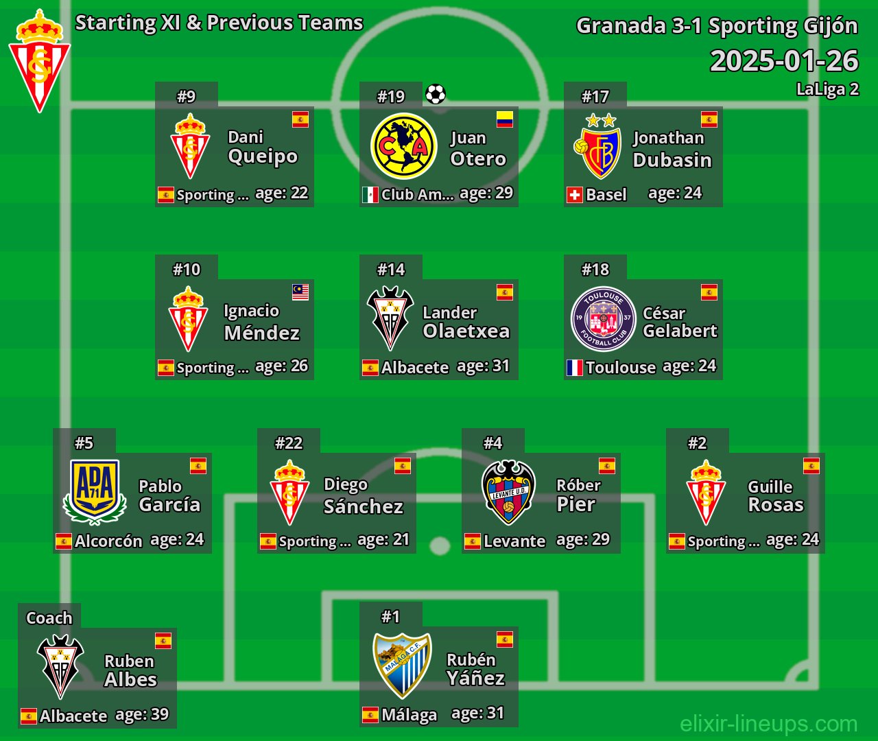 Sporting Gijón Starting XI & Previous Teams 2025-01-26